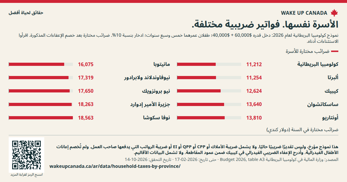 الأسرة نفسها. فواتير ضريبية مختلفة.