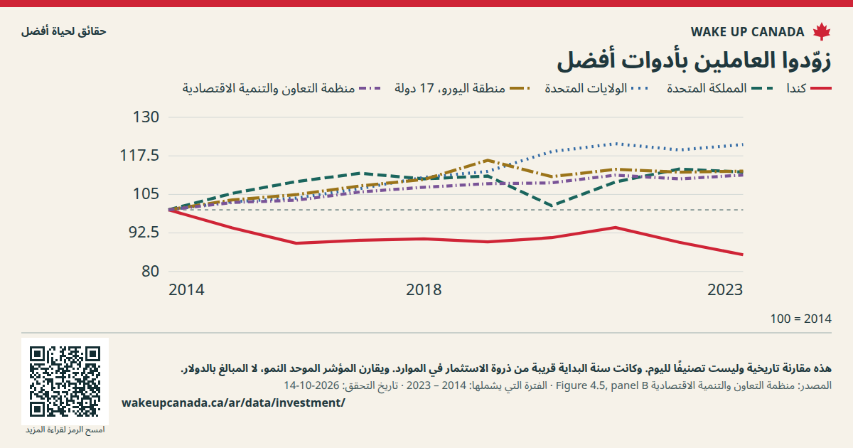 زوّدوا العاملين بأدوات أفضل