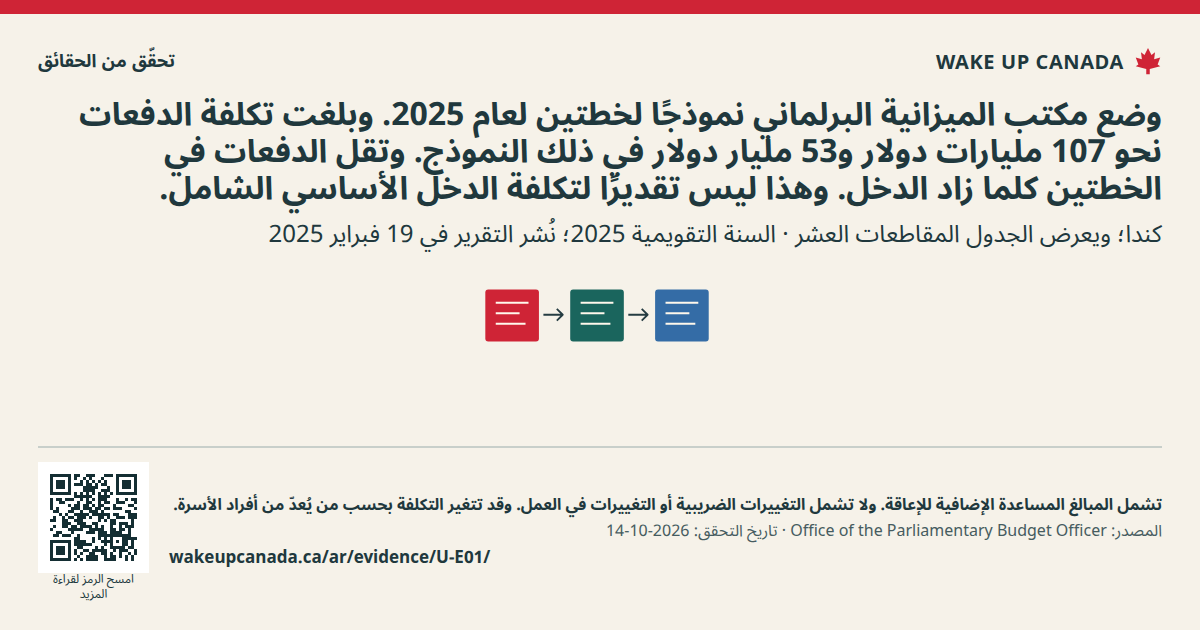 وضع مكتب الميزانية البرلماني نموذجًا لخطتين لعام 2025. وبلغت تكلفة الدفعات نحو 107 مليارات دولار و53 مليار دولار في ذلك النموذج. وتقل الدفعات في الخطتين كلما زاد الدخل. وهذا ليس تقديرًا لتكلفة الدخل الأساسي الشامل.