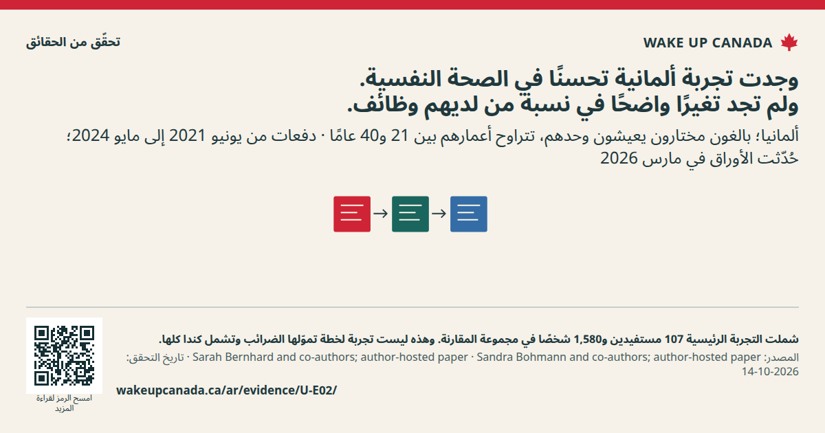 وجدت تجربة ألمانية تحسنًا في الصحة النفسية. ولم تجد تغيرًا واضحًا في نسبة من لديهم وظائف.