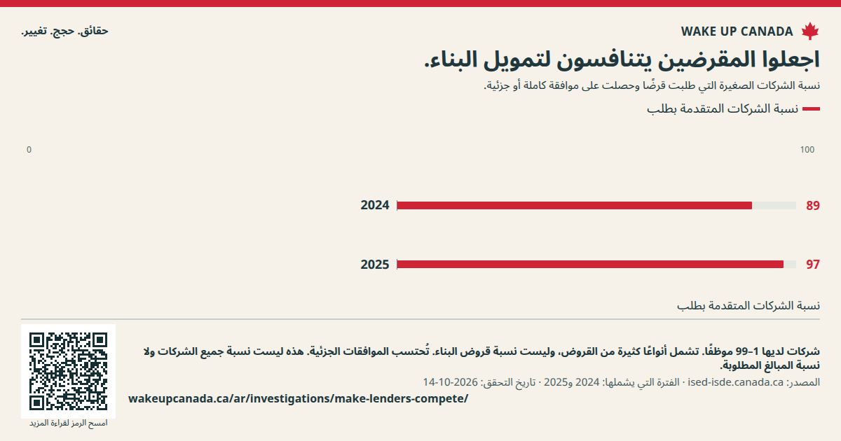 اجعلوا المقرضين يتنافسون لتمويل البناء.