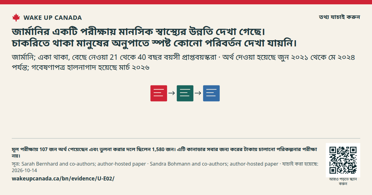 জার্মানির একটি পরীক্ষায় মানসিক স্বাস্থ্যের উন্নতি দেখা গেছে। চাকরিতে থাকা মানুষের অনুপাতে স্পষ্ট কোনো পরিবর্তন দেখা যায়নি।