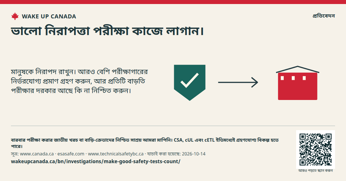 ভালো নিরাপত্তা পরীক্ষা কাজে লাগান।