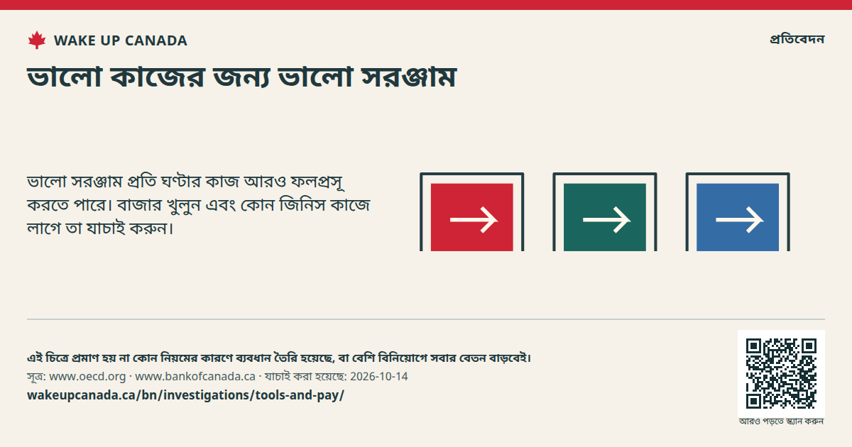 ভালো কাজের জন্য ভালো সরঞ্জাম