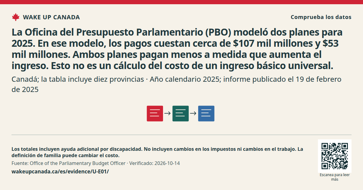 La Oficina del Presupuesto Parlamentario (PBO) modeló dos planes para 2025. En ese modelo, los pagos cuestan cerca de $107 mil millones y $53 mil millones. Ambos planes pagan menos a medida que aumenta el ingreso. Esto no es un cálculo del costo de un ingreso básico universal.