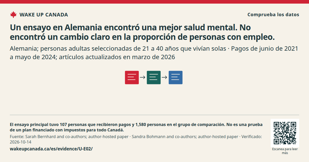 Un ensayo en Alemania encontró una mejor salud mental. No encontró un cambio claro en la proporción de personas con empleo.