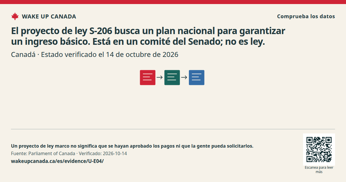 El proyecto de ley S-206 busca un plan nacional para garantizar un ingreso básico. Está en un comité del Senado; no es ley.