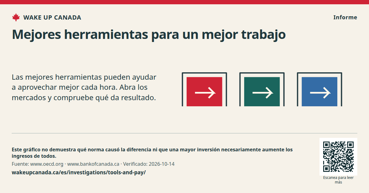 Mejores herramientas para un mejor trabajo