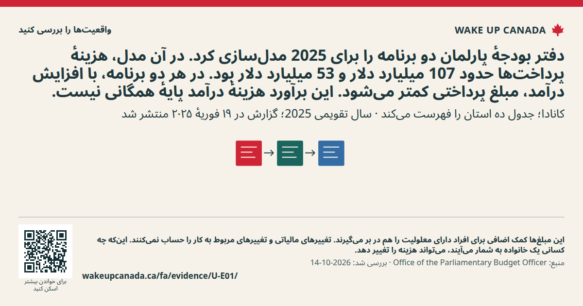 دفتر بودجهٔ پارلمان دو برنامه را برای 2025 مدلسازی کرد. در آن مدل، هزینهٔ پرداختها حدود 107 میلیارد دلار و 53 میلیارد دلار بود. در هر دو برنامه، با افزایش درآمد، مبلغ پرداختی کمتر میشود. این برآورد هزینهٔ درآمد پایهٔ همگانی نیست.