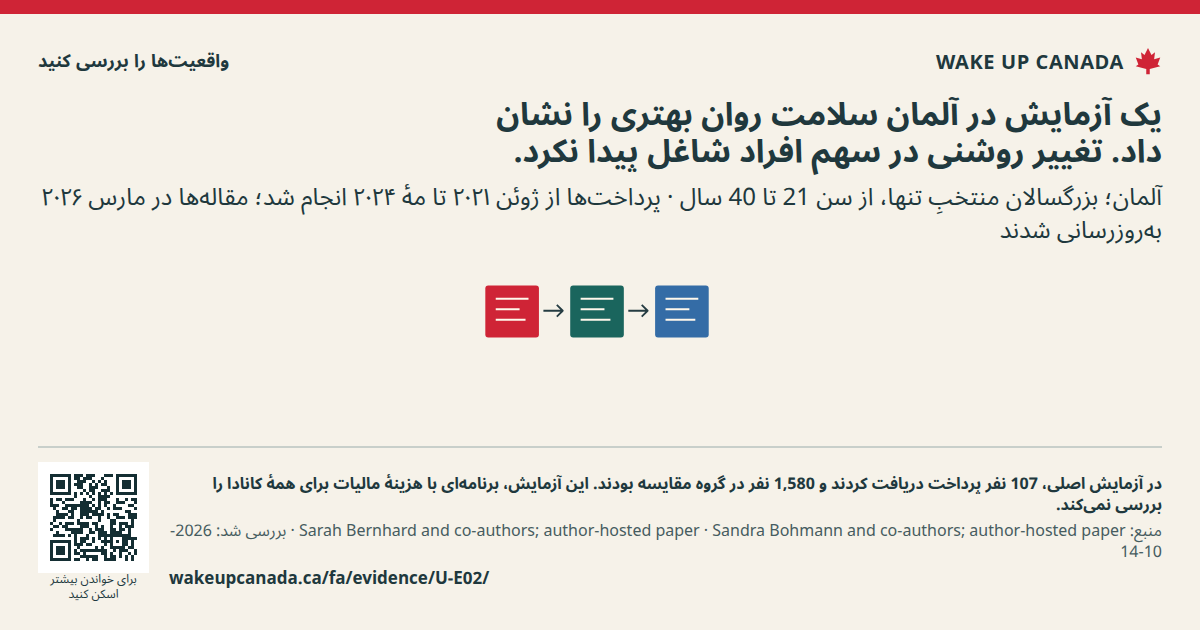 یک آزمایش در آلمان سلامت روان بهتری را نشان داد. تغییر روشنی در سهم افراد شاغل پیدا نکرد.