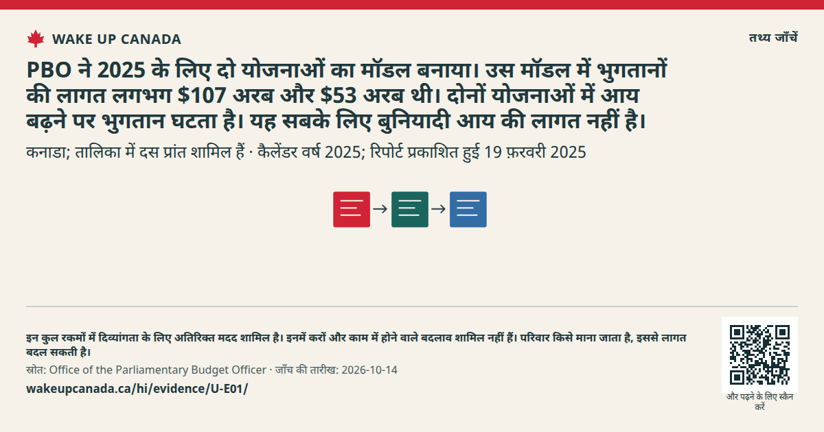 PBO ने 2025 के लिए दो योजनाओं का मॉडल बनाया। उस मॉडल में भुगतानों की लागत लगभग $107 अरब और $53 अरब थी। दोनों योजनाओं में आय बढ़ने पर भुगतान घटता है। यह सबके लिए बुनियादी आय की लागत नहीं है।