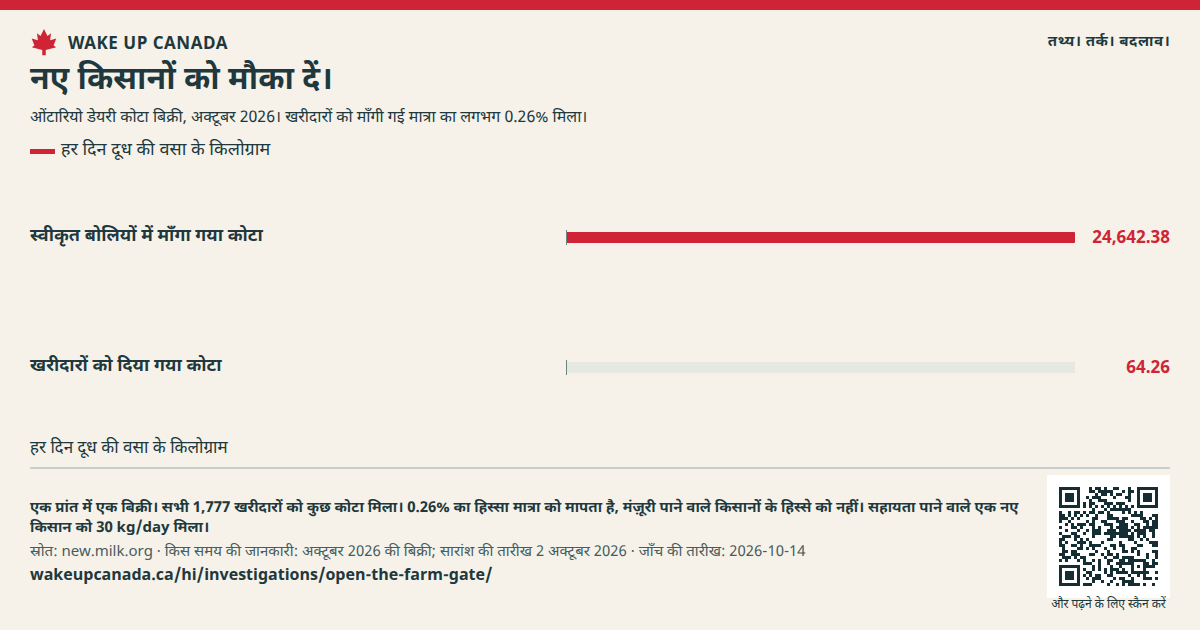 नए किसानों को मौका दें।