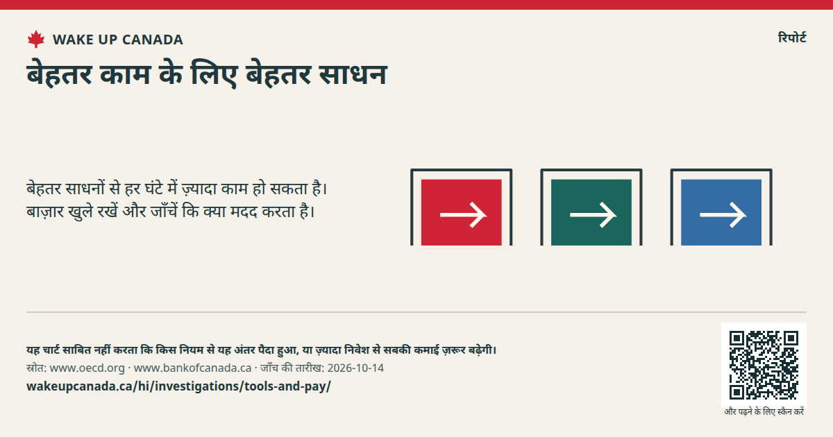 बेहतर काम के लिए बेहतर साधन