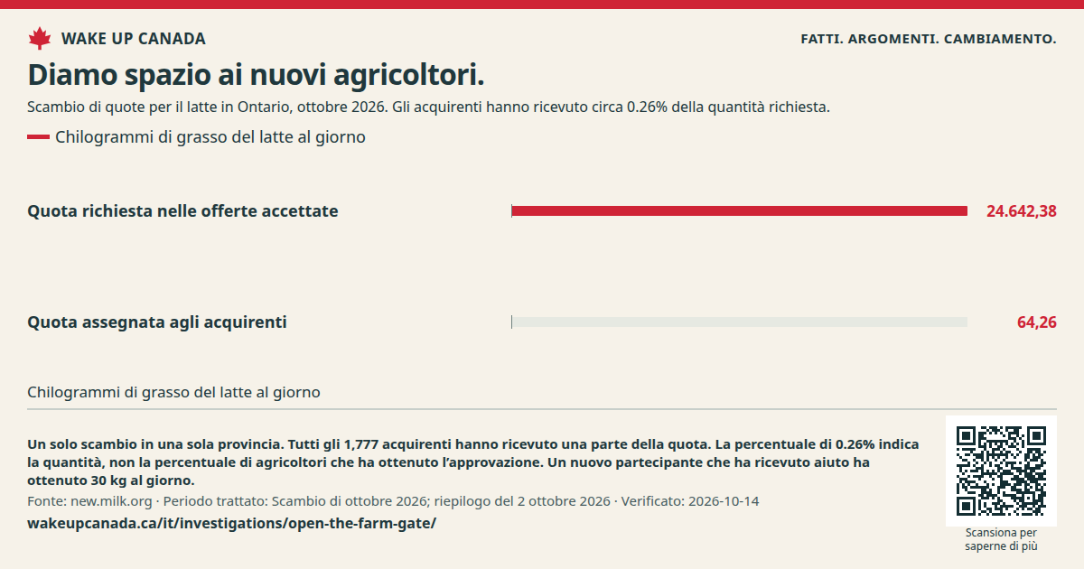 Diamo spazio ai nuovi agricoltori.