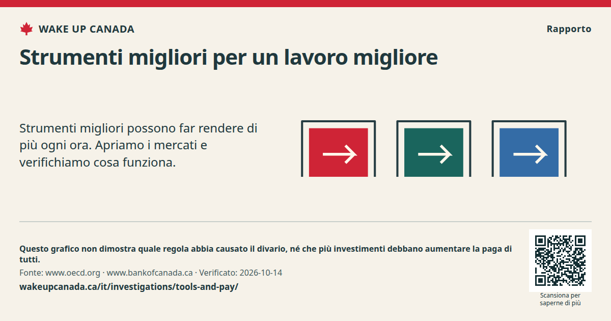 Strumenti migliori per un lavoro migliore