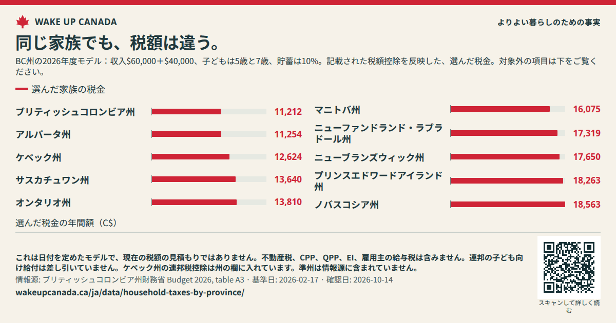 同じ家族でも、税額は違う。