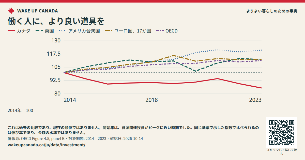働く人に、より良い道具を