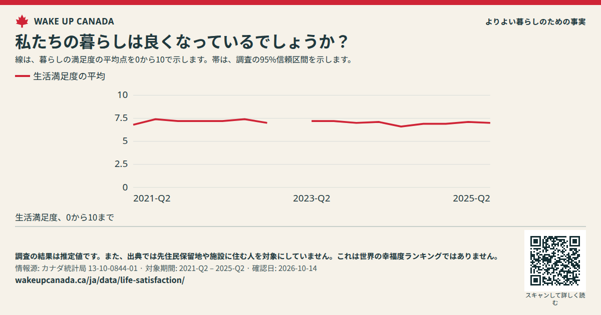 私たちの暮らしは良くなっているでしょうか?