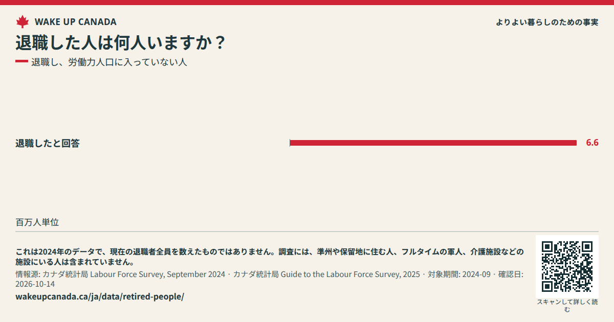 退職した人は何人いますか?