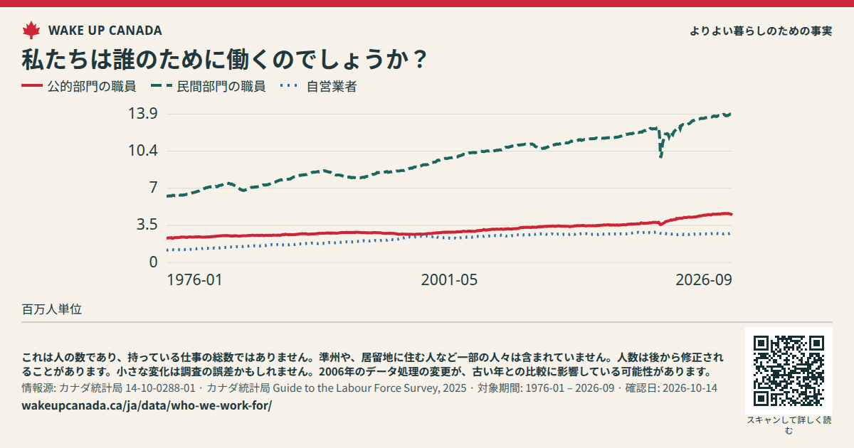 私たちは誰のために働くのでしょうか?