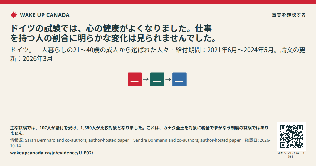 ドイツの試験では、心の健康がよくなりました。仕事を持つ人の割合に明らかな変化は見られませんでした。