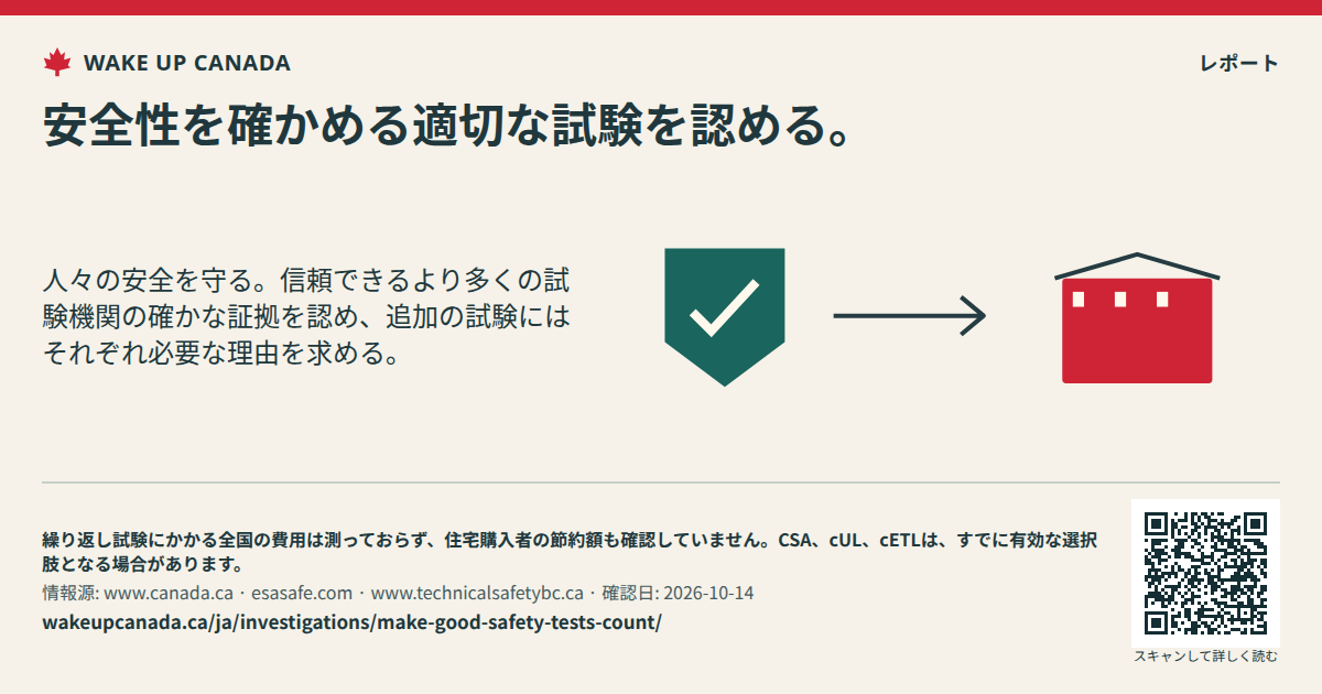 安全性を確かめる適切な試験を認める。