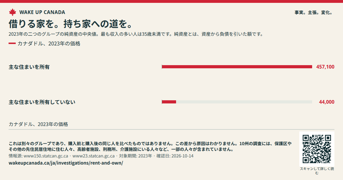 借りる家を。持ち家への道を。