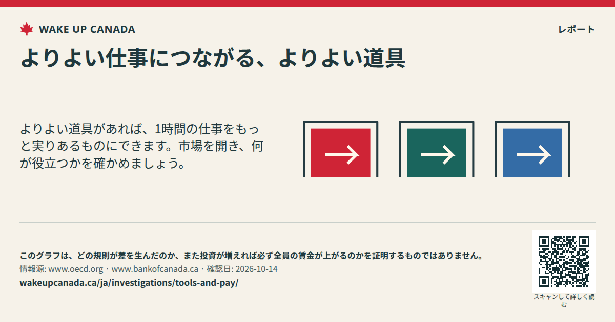 よりよい仕事につながる、よりよい道具