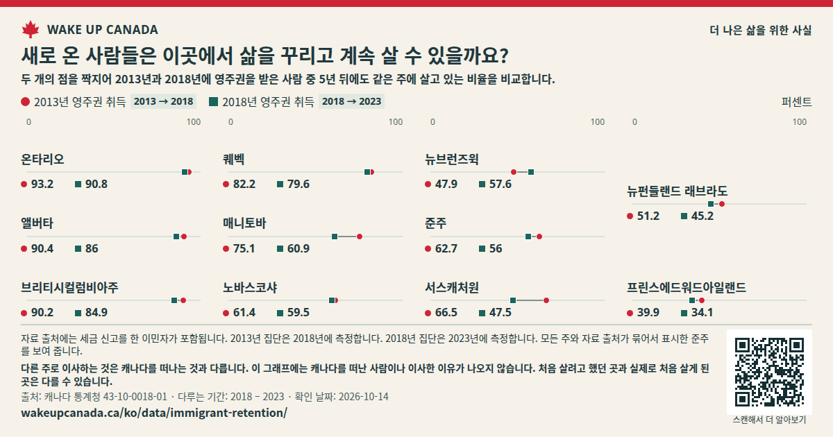 새로 온 사람들은 이곳에서 삶을 꾸리고 계속 살 수 있을까요?