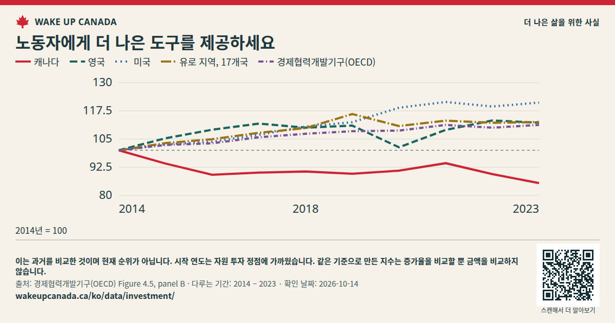 노동자에게 더 나은 도구를 제공하세요