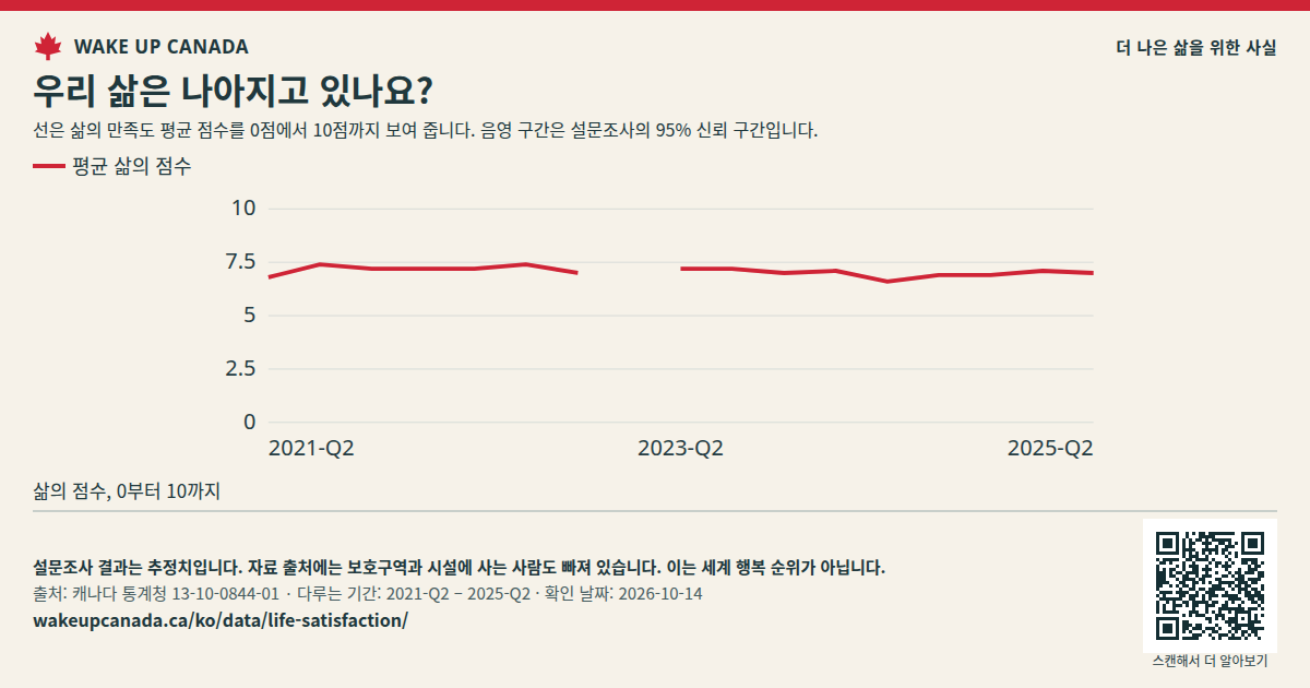 우리 삶은 나아지고 있나요?