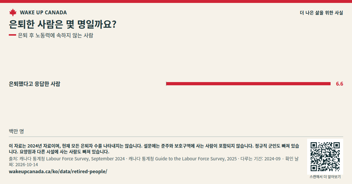 은퇴한 사람은 몇 명일까요?