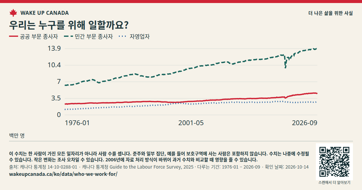 우리는 누구를 위해 일할까요?