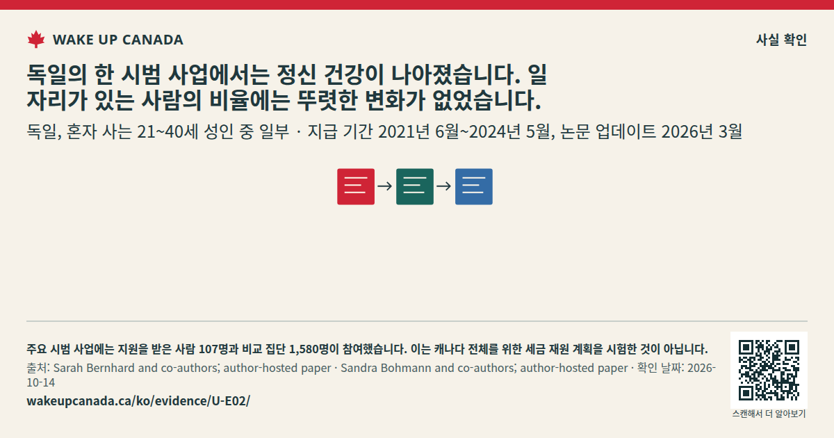 독일의 한 시범 사업에서는 정신 건강이 나아졌습니다. 일자리가 있는 사람의 비율에는 뚜렷한 변화가 없었습니다.