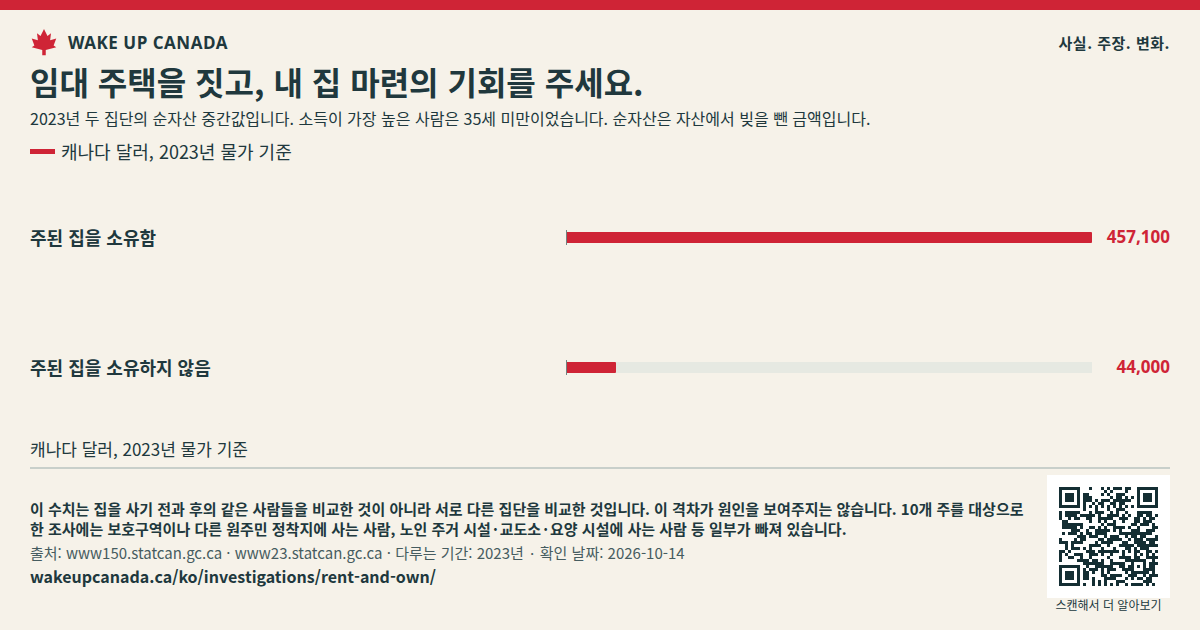 임대 주택을 짓고, 내 집 마련의 기회를 주세요.