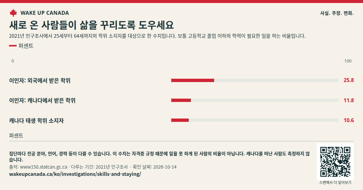 새로 온 사람들이 삶을 꾸리도록 도우세요