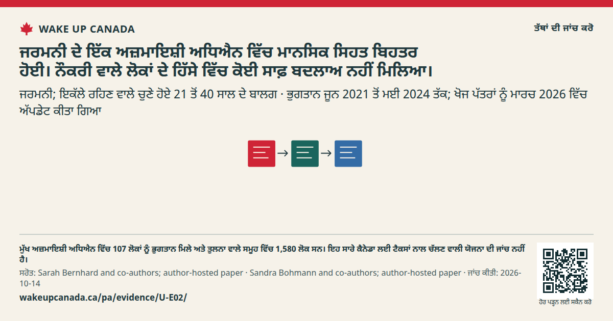 ਜਰਮਨੀ ਦੇ ਇੱਕ ਅਜ਼ਮਾਇਸ਼ੀ ਅਧਿਐਨ ਵਿੱਚ ਮਾਨਸਿਕ ਸਿਹਤ ਬਿਹਤਰ ਹੋਈ। ਨੌਕਰੀ ਵਾਲੇ ਲੋਕਾਂ ਦੇ ਹਿੱਸੇ ਵਿੱਚ ਕੋਈ ਸਾਫ਼ ਬਦਲਾਅ ਨਹੀਂ ਮਿਲਿਆ।