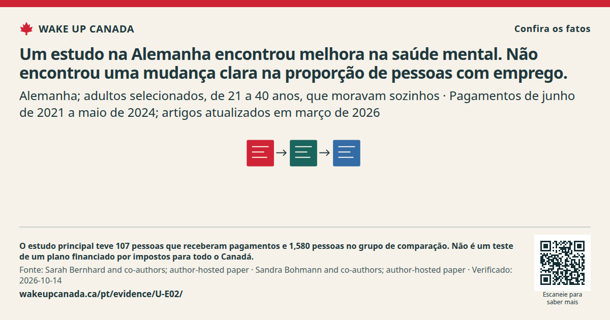Um estudo na Alemanha encontrou melhora na saúde mental. Não encontrou uma mudança clara na proporção de pessoas com emprego.