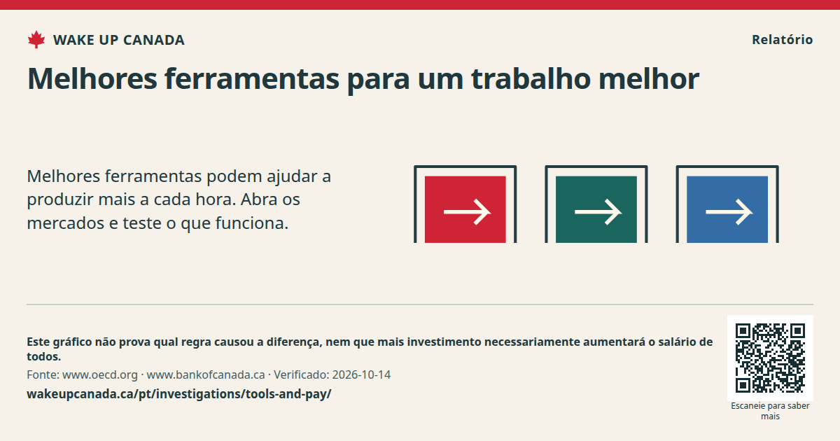 Melhores ferramentas para um trabalho melhor