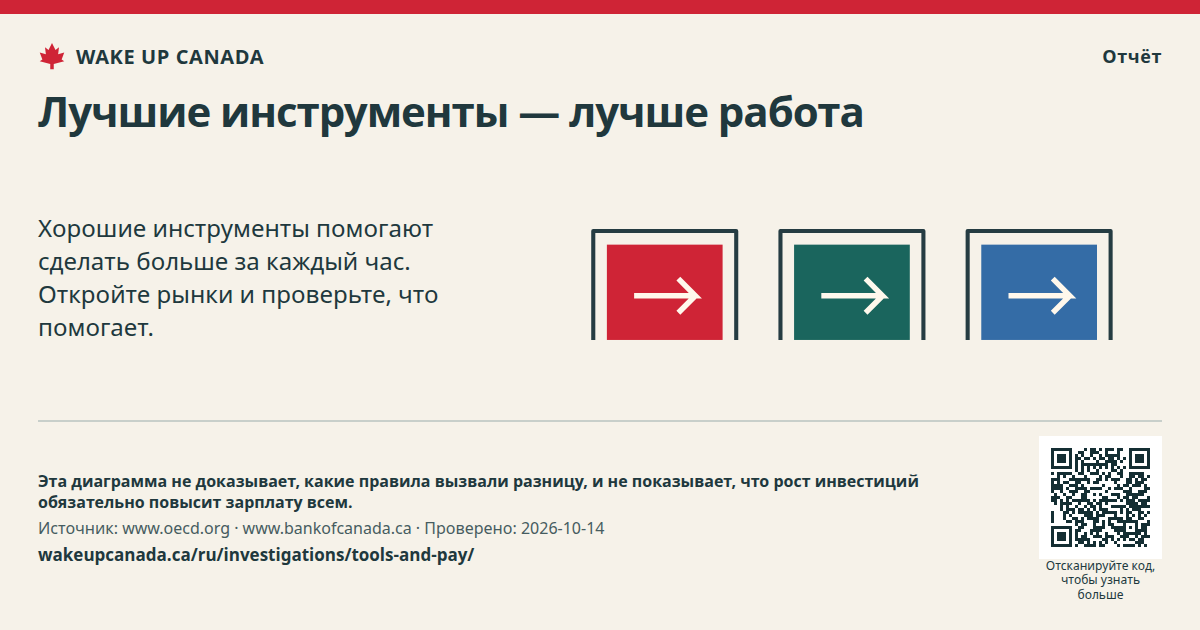 Лучшие инструменты — лучше работа