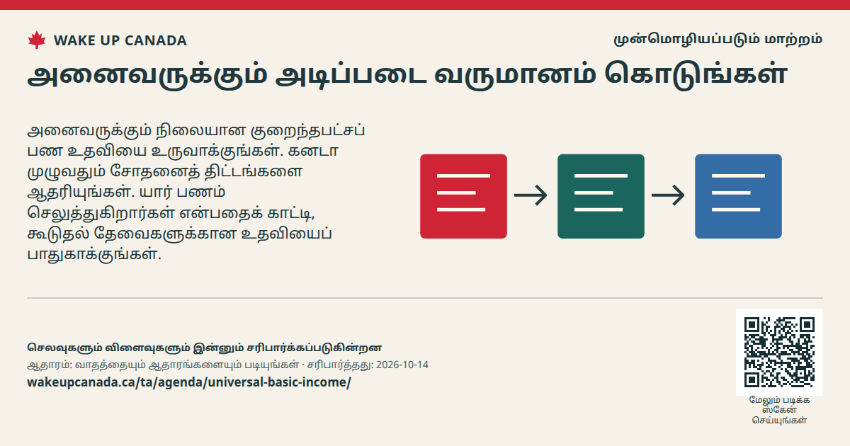 அனைவருக்கும் அடிப்படை வருமானம் கொடுங்கள்