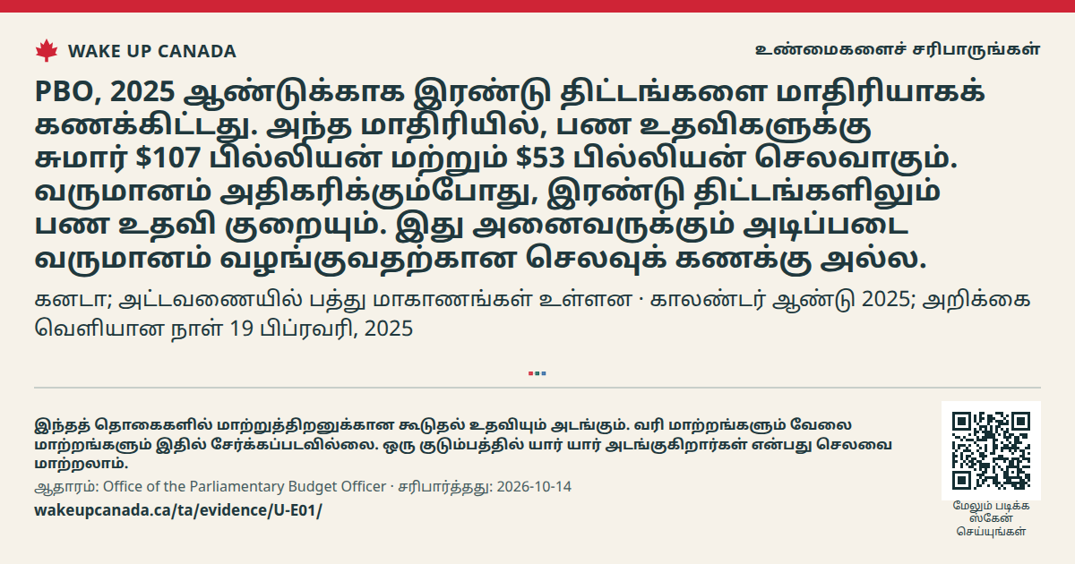 PBO, 2025 ஆண்டுக்காக இரண்டு திட்டங்களை மாதிரியாகக் கணக்கிட்டது. அந்த மாதிரியில், பண உதவிகளுக்கு சுமார் $107 பில்லியன் மற்றும் $53 பில்லியன் செலவாகும். வருமானம் அதிகரிக்கும்போது, இரண்டு திட்டங்களிலும் பண உதவி குறையும். இது அனைவருக்கும் அடிப்படை வருமானம் வழங்குவதற்கான செலவுக் கணக்கு அல்ல.