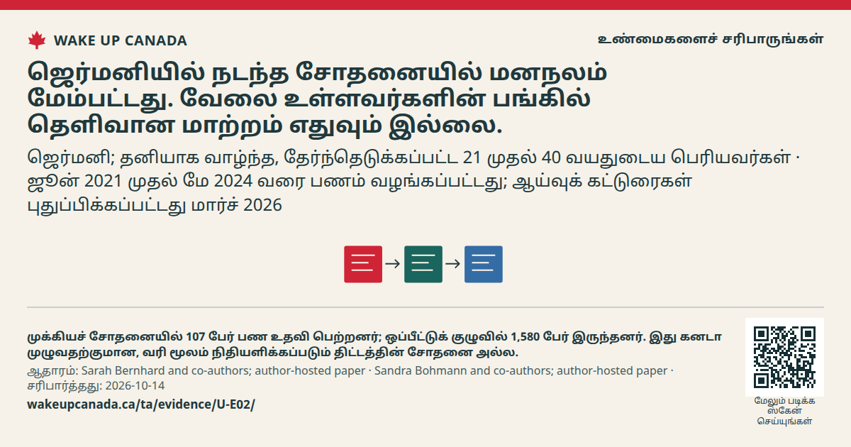 ஜெர்மனியில் நடந்த சோதனையில் மனநலம் மேம்பட்டது. வேலை உள்ளவர்களின் பங்கில் தெளிவான மாற்றம் எதுவும் இல்லை.