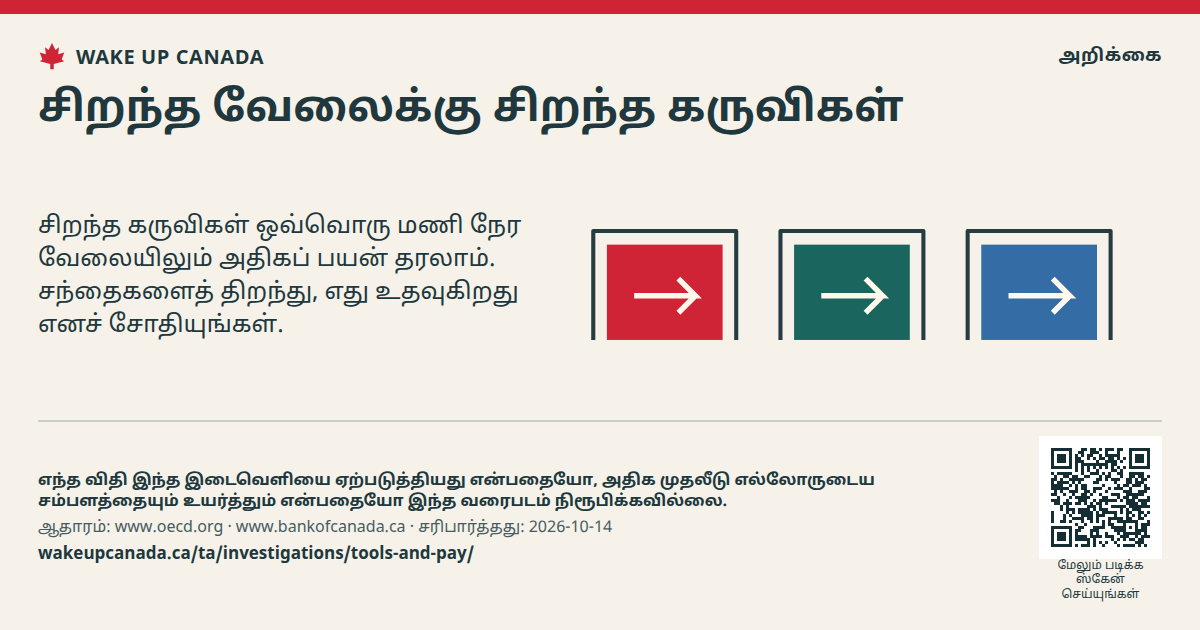 சிறந்த வேலைக்கு சிறந்த கருவிகள்