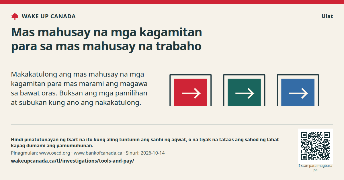 Mas mahusay na mga kagamitan para sa mas mahusay na trabaho