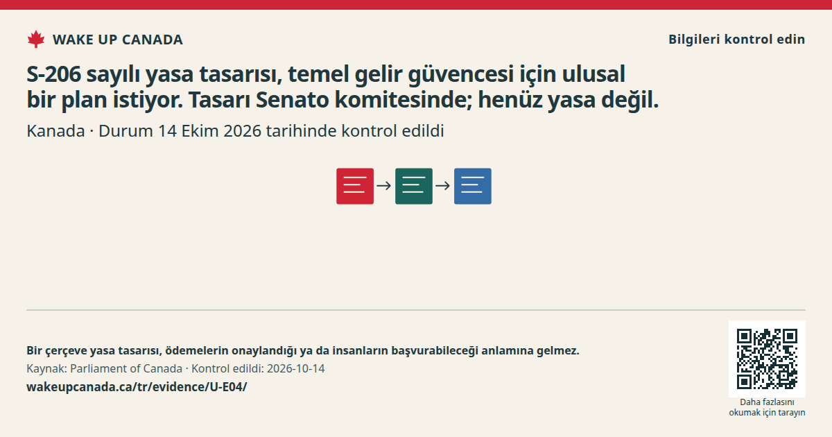 S-206 sayılı yasa tasarısı, temel gelir güvencesi için ulusal bir plan istiyor. Tasarı Senato komitesinde; henüz yasa değil.