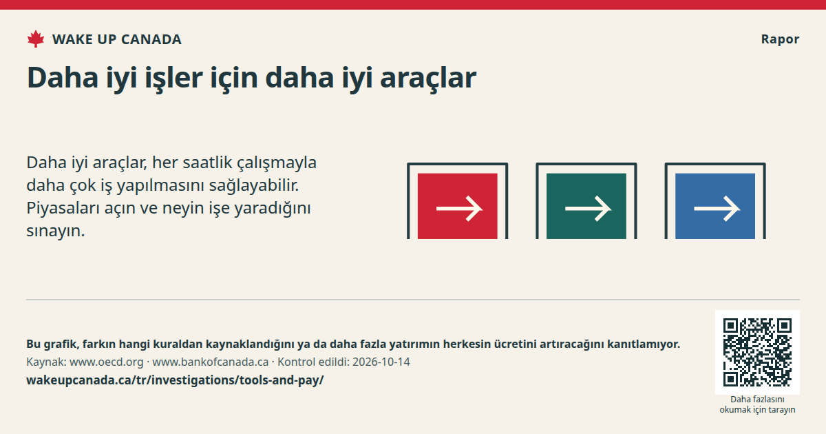 Daha iyi işler için daha iyi araçlar