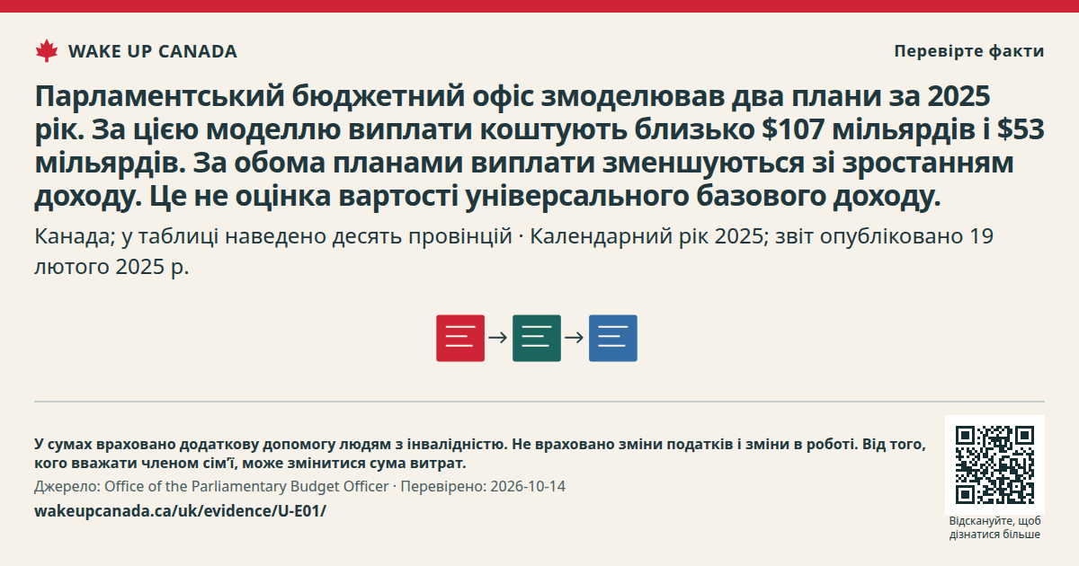 Парламентський бюджетний офіс змоделював два плани за 2025 рік. За цією моделлю виплати коштують близько $107 мільярдів і $53 мільярдів. За обома планами виплати зменшуються зі зростанням доходу. Це не оцінка вартості універсального базового доходу.