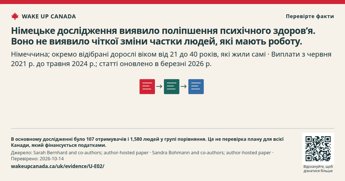 Німецьке дослідження виявило поліпшення психічного здоров’я. Воно не виявило чіткої зміни частки людей, які мають роботу.