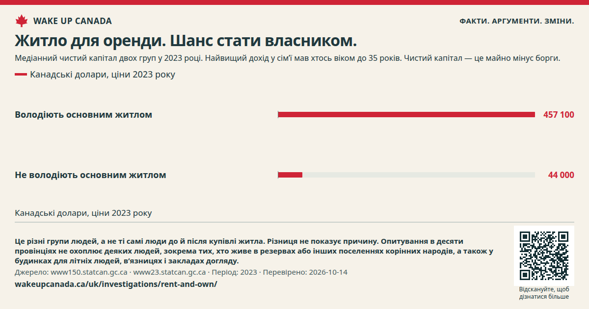 Житло для оренди. Шанс стати власником.